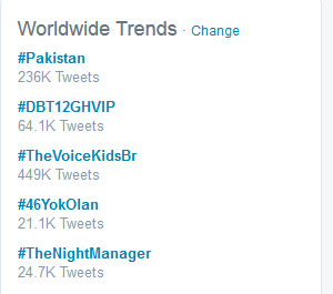 twitter trend pakistan worldwide