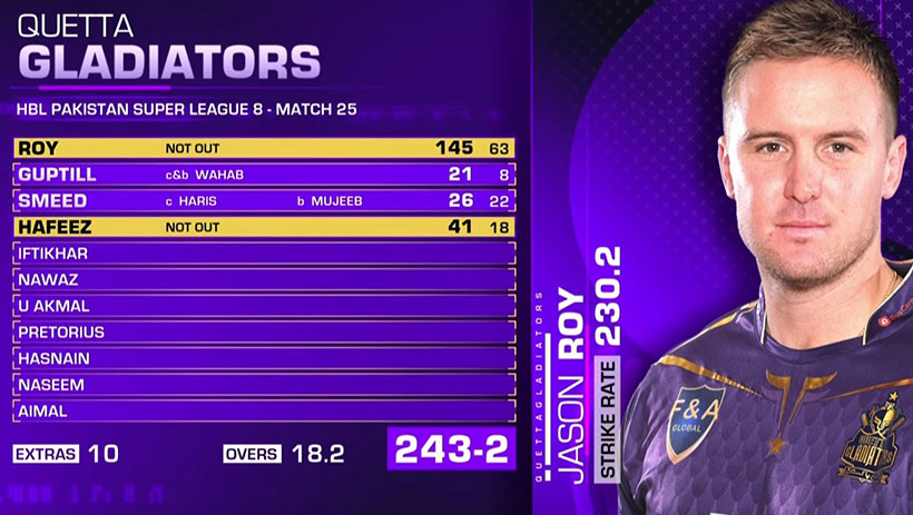 Quetta Gladiators Scorecard